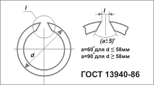 ���� 13940-86 �� ��������� ������